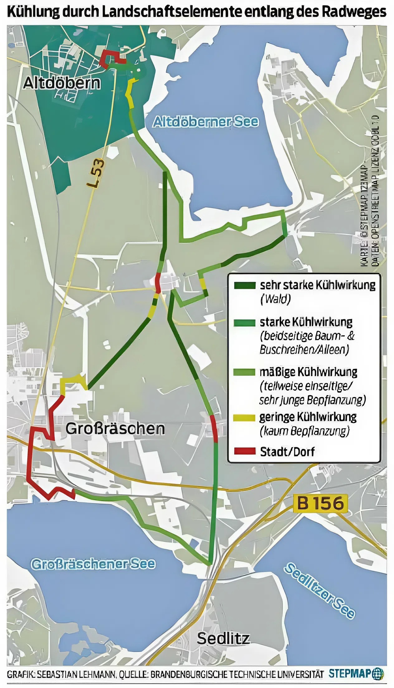 Kühlung durch Landschaftselemente entlang des Radweges