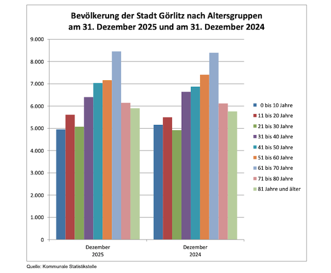 Auszug aus der Gesamtausarbeit der Statistik
