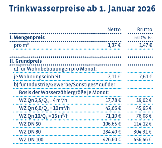 Preistabelle ab Januar 2026