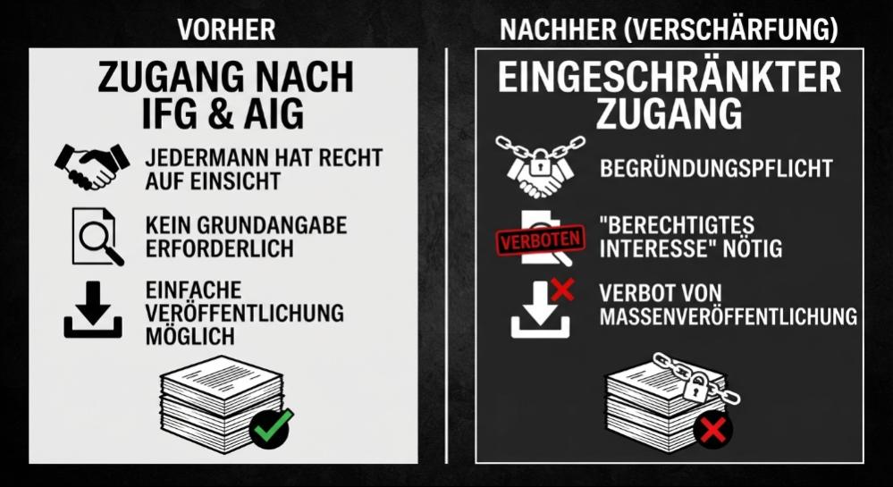 Kurzzusammenfassung der negativen Veränderungen